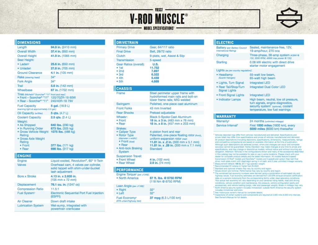 V-Rod Muscle Specifications