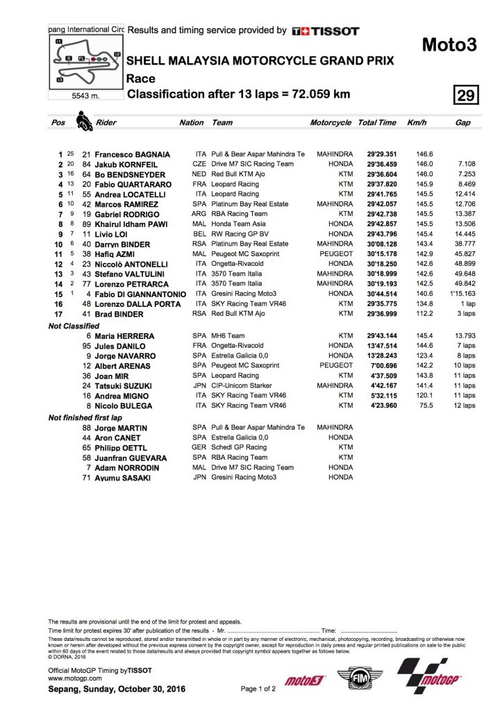 moto3-results