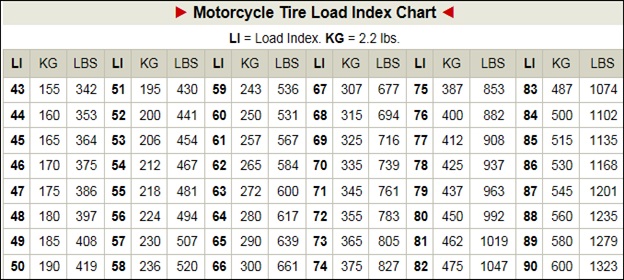 Tire Load Index Rating Chart
