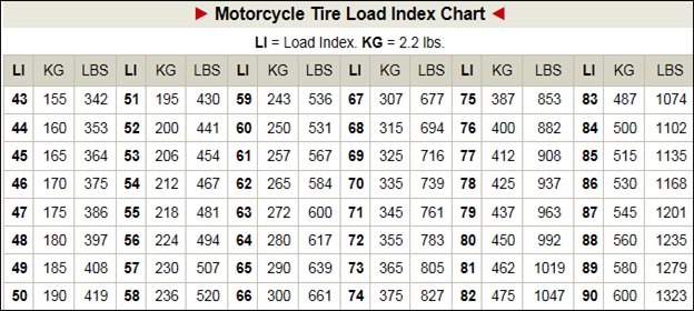 Tire Weight Rating Chart