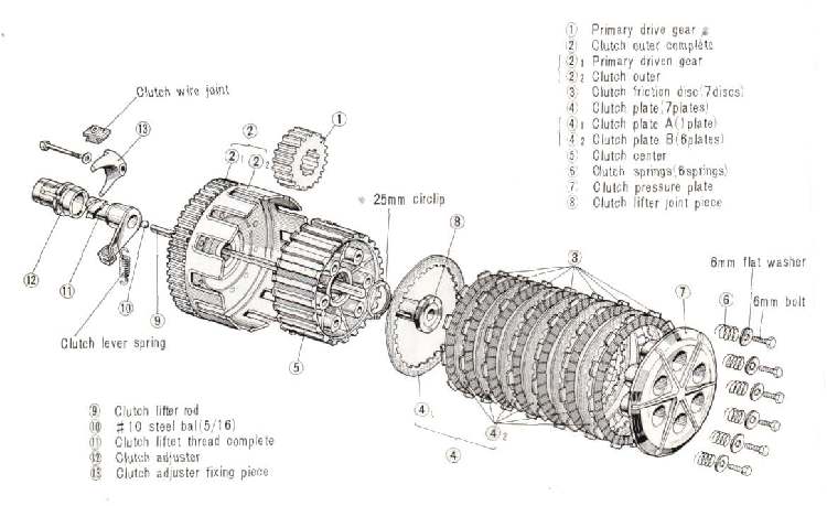 How does a Motorcycle Manual Clutch Work - BikesRepublic