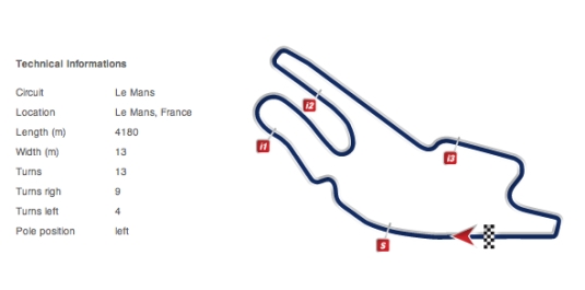 LeMansCircuit