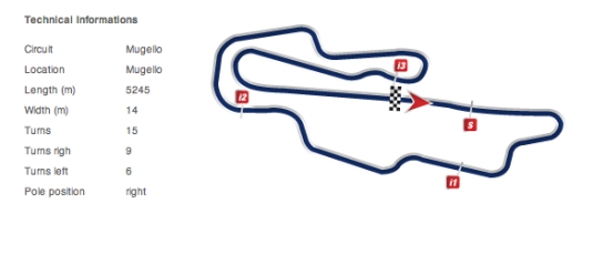 mugello
