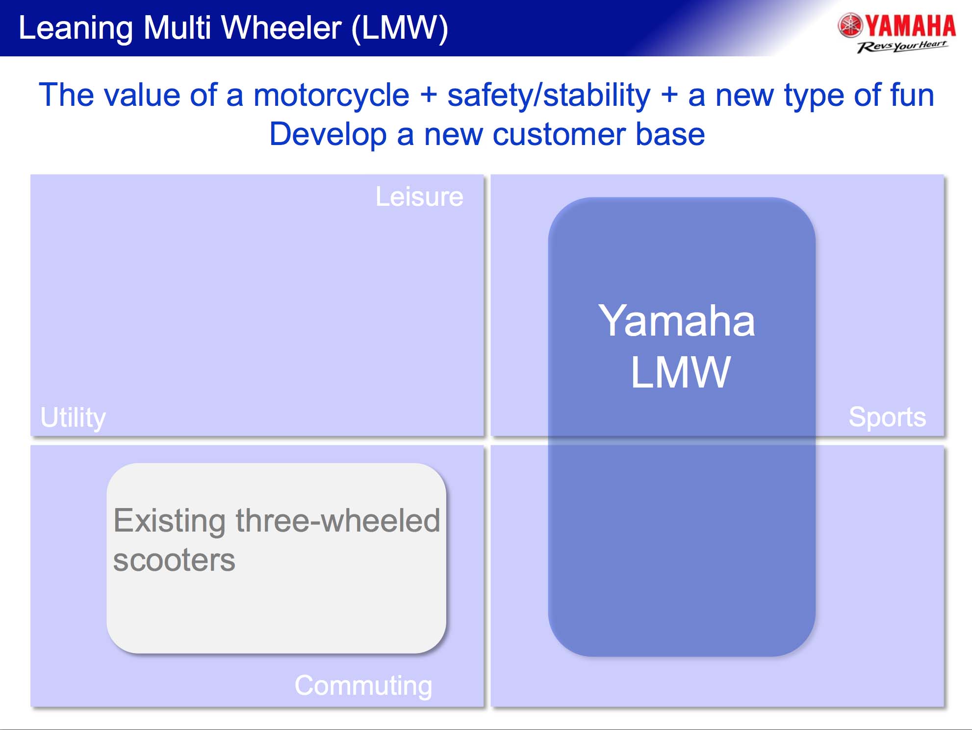 Yamaha-LMW-Leaning-Multi-Wheeler-presentation-01