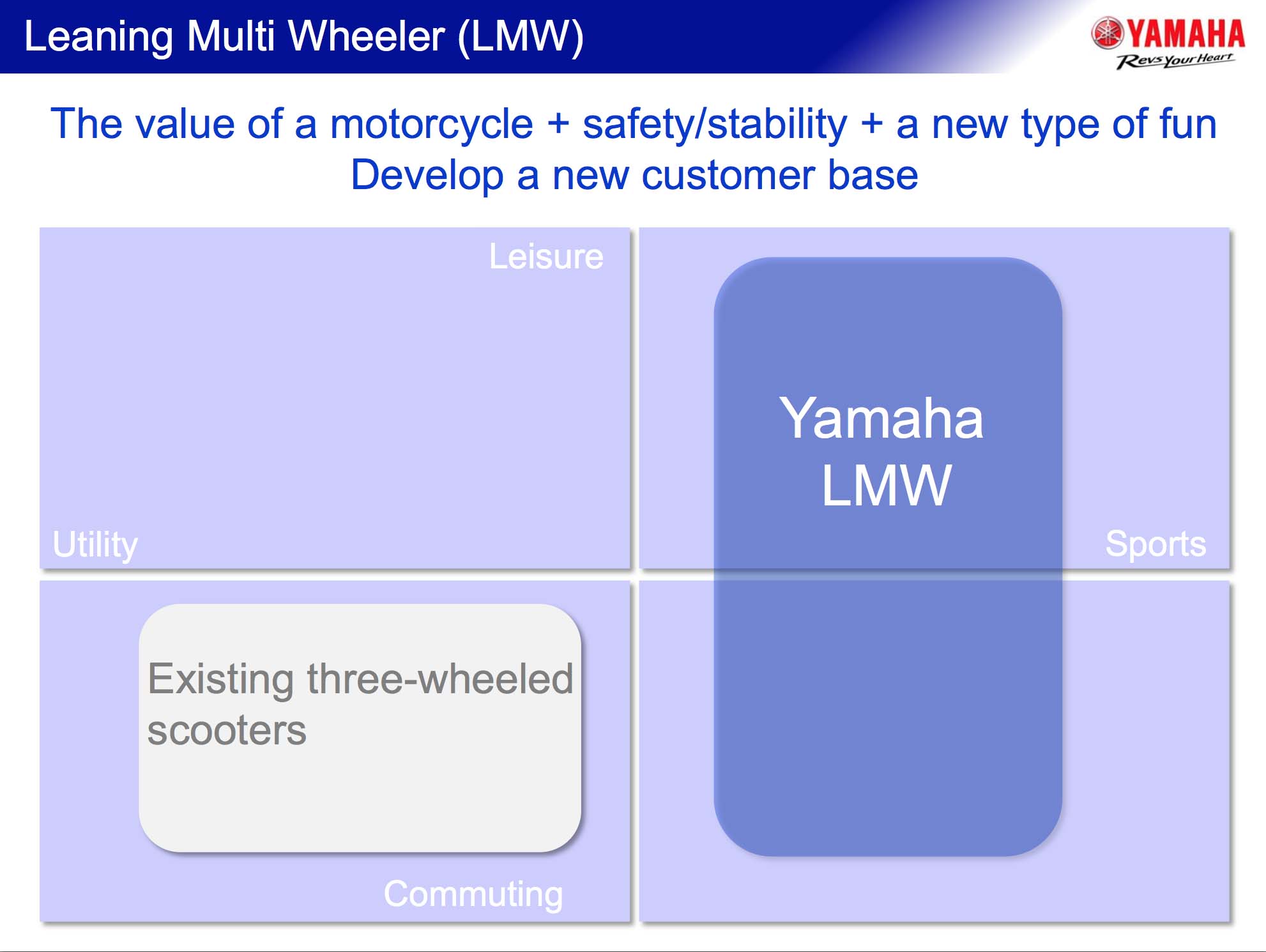 Yamaha-LMW-Leaning-Multi-Wheeler-presentation-01