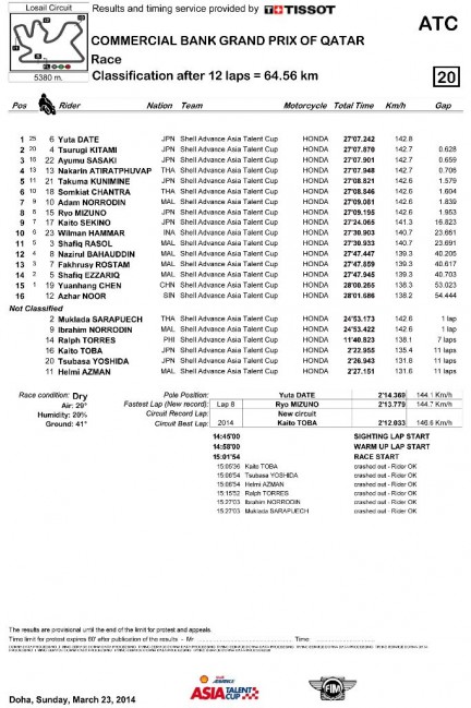 R_Race CLASSIFICATION