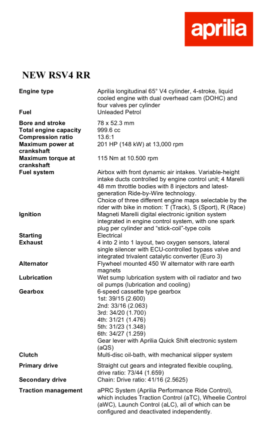 tech-specs-rsv4-2015
