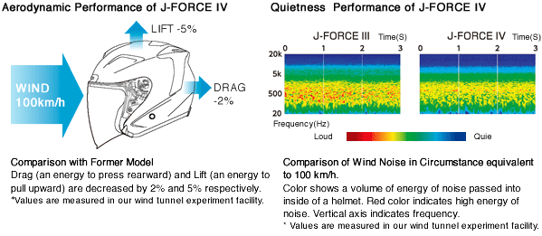2015-Shoei-J-Force-IV-003