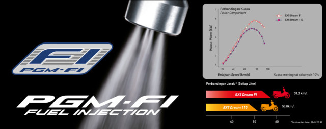 ex5-fi-fuel-injection