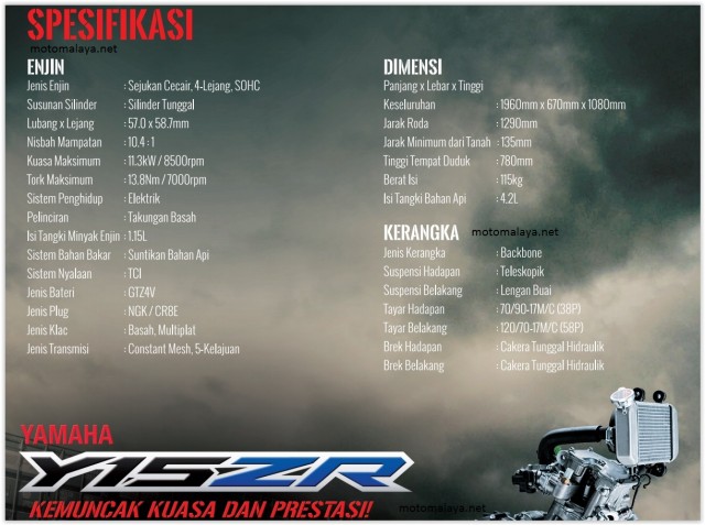 2015-Yamaha-Y15ZR-tech-specs