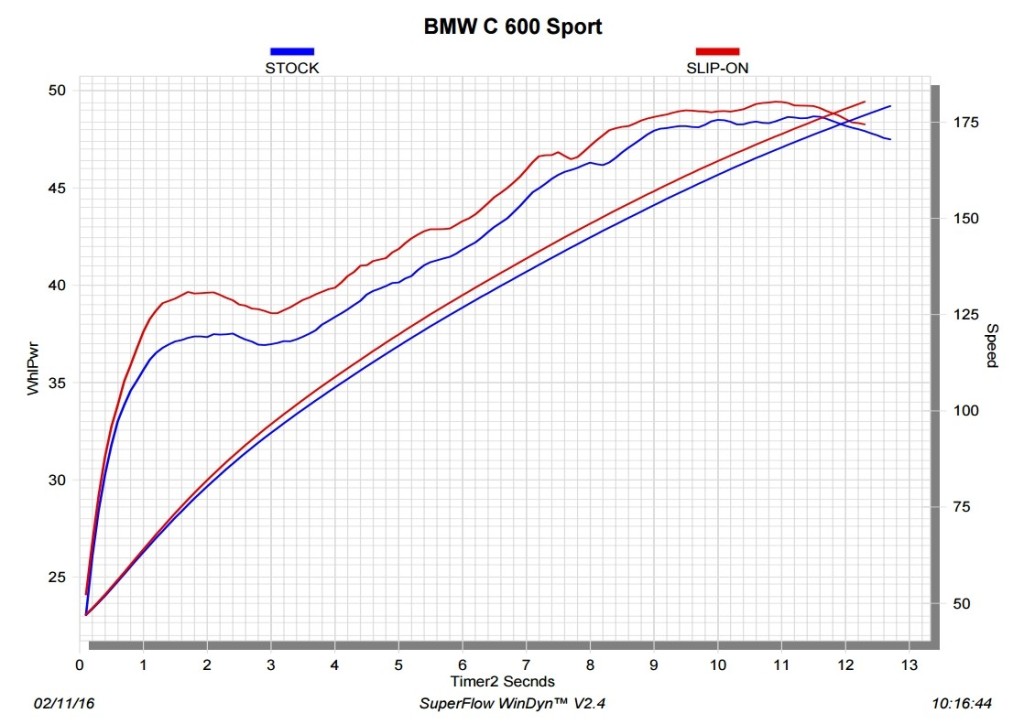 2016-bmw-c650-sport-gets-akrapovic-silencers-with-better-looks-and-performance_6