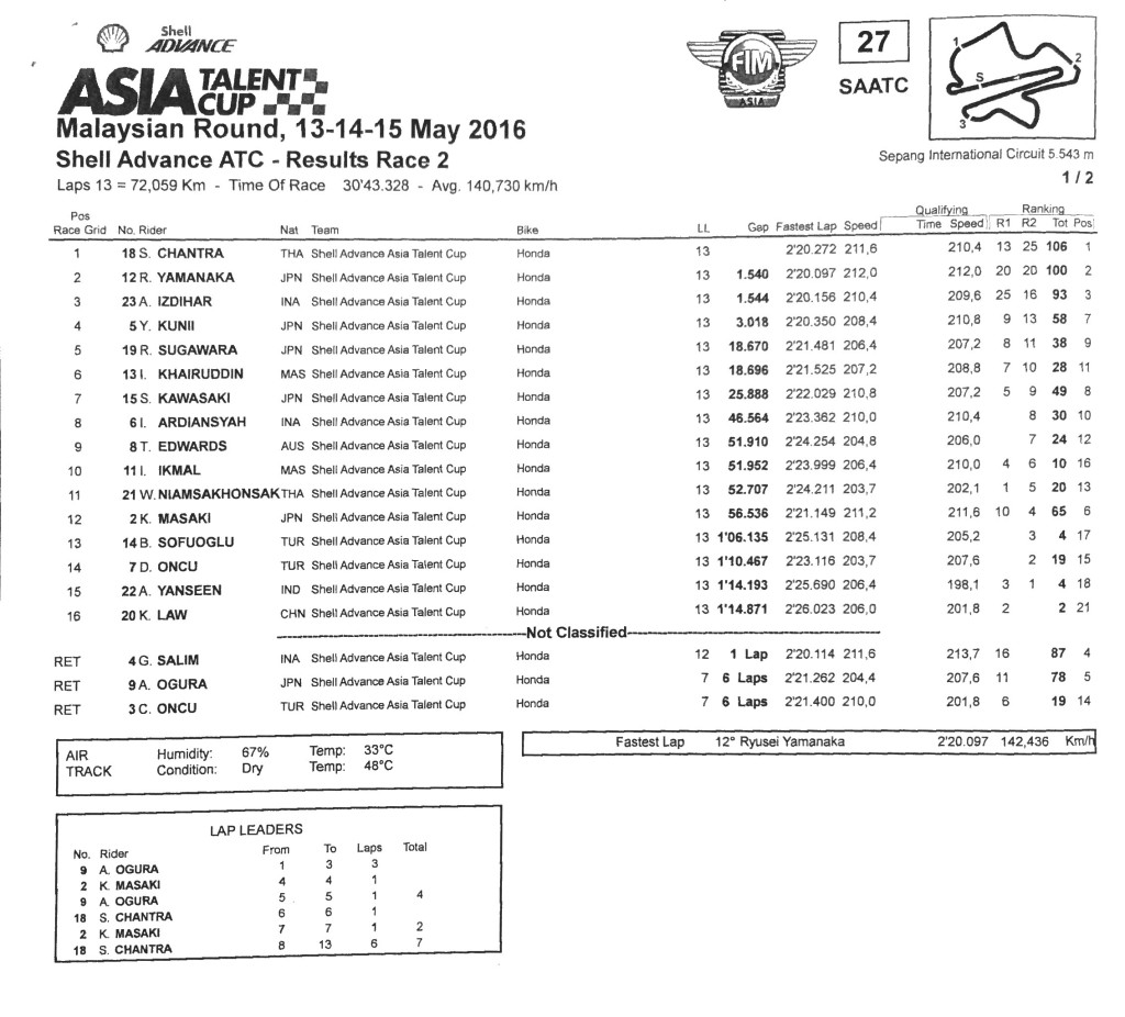 SAATC WSBK MY2016 Race 2 page #0