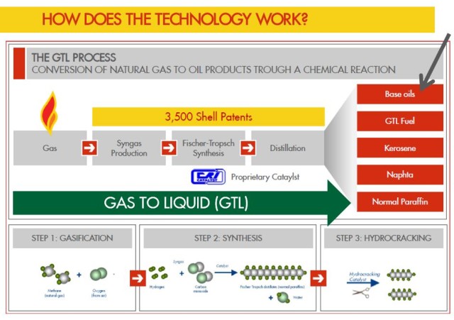 Shell-PurePlus-Tech-004