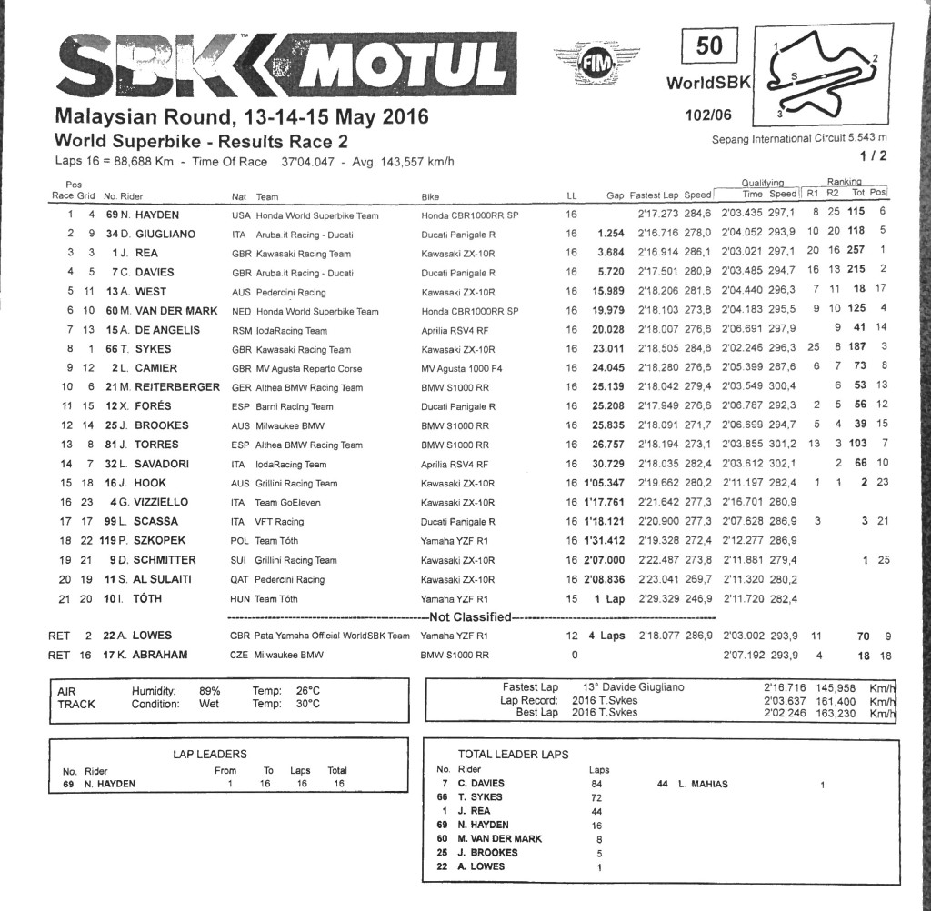 WSBK Sunday Race 2 page #0