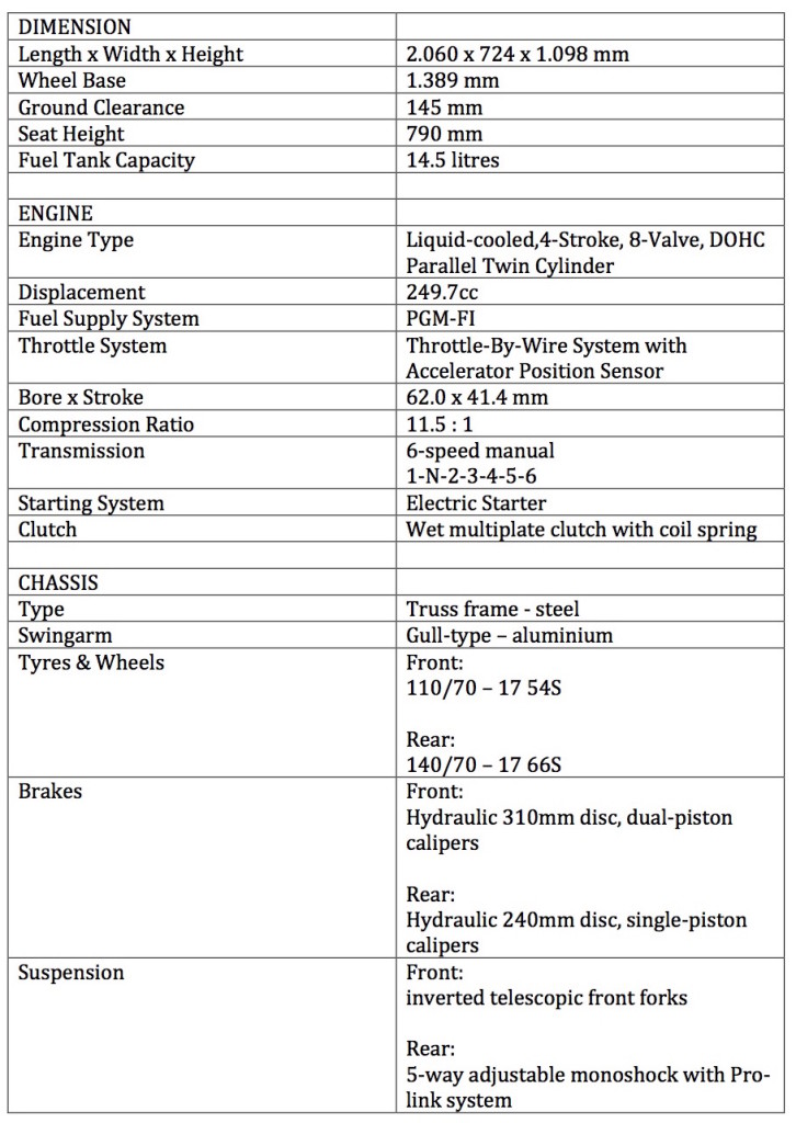 SPECIFICATIONS