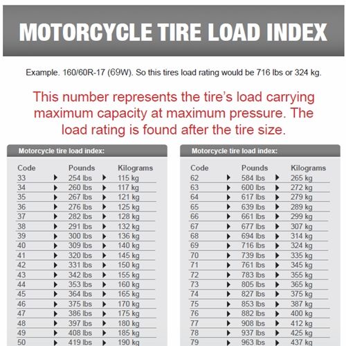 Motorcycle Tire Load Rating Chart