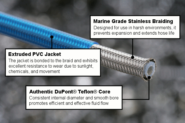 Should I Replace My Rubber Brake Hoses to Braided Steel Lines