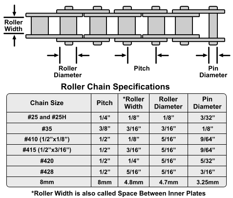 Chain Size Chart Mm
