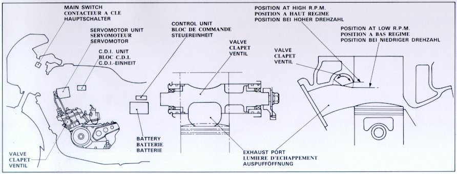 How Does The Powervalve Work Part 1 The Ypvs Bikesrepublic