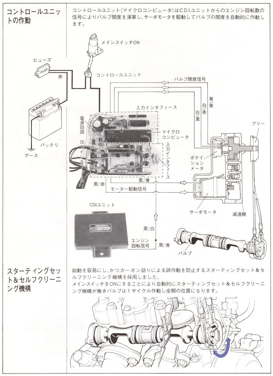 How Does The Powervalve Work Part 1 The Ypvs Bikesrepublic