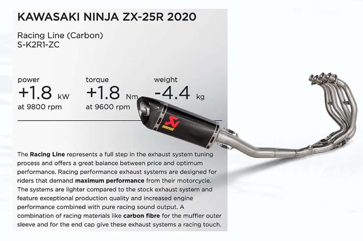 akrapovic-2020-kawasaki-ninja-zx-25r-horsepower-specs-1
