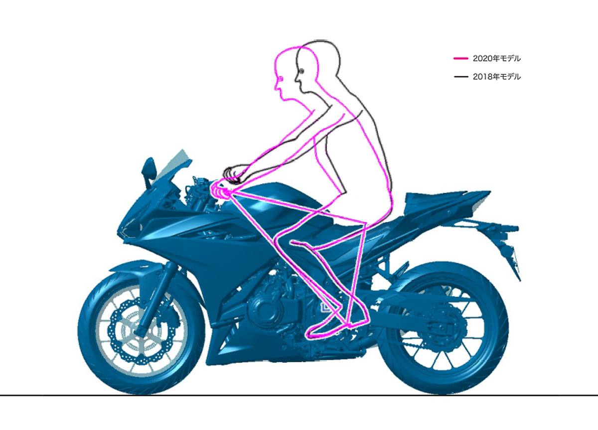 Honda Cbr400r Japan Price Specs 5 Bikesrepublic