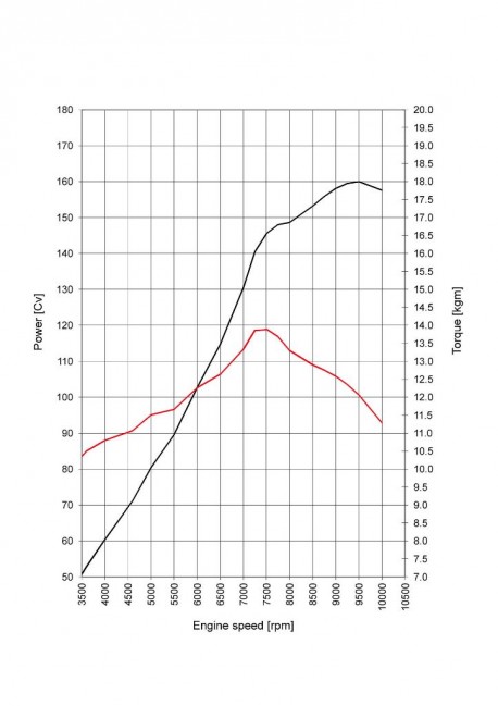 Ducati-testastretta-DVT-Desmodriomic-valve-timing-23