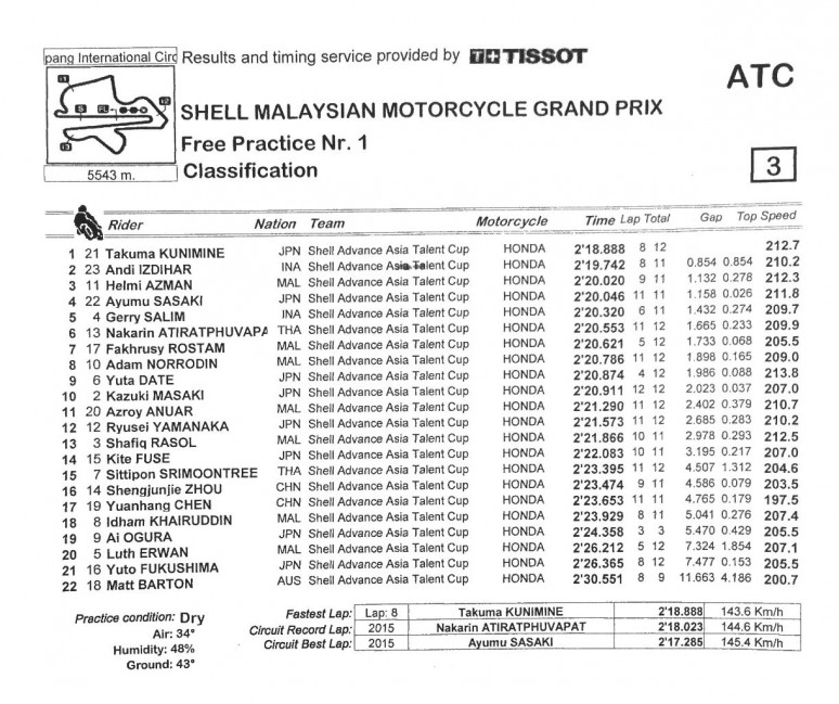 FP1