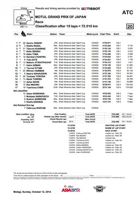 RACE MOTEGI RESULT